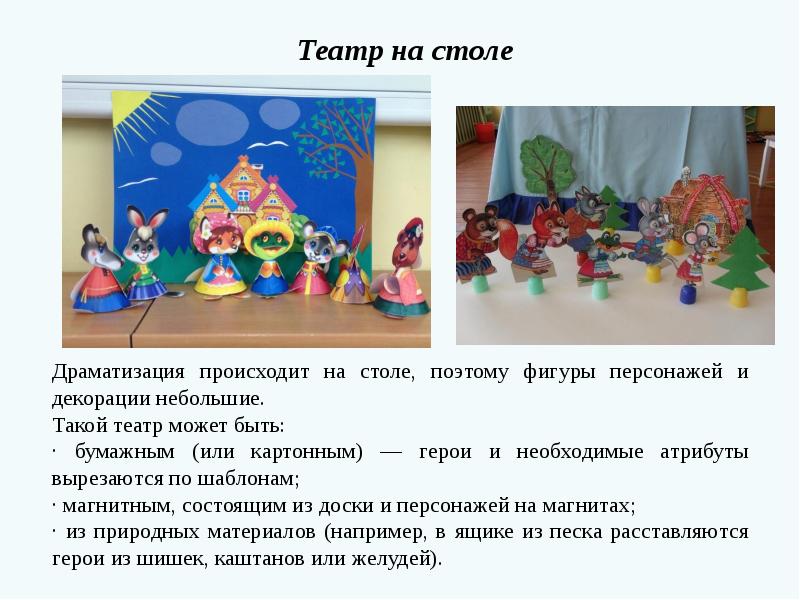 Организация театрализованных игр в доу презентация