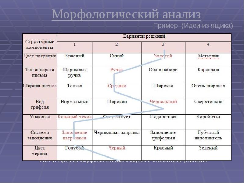 Для каждого из видов вкладов на основе нижеприведенной таблице составьте презентацию в которой ответ