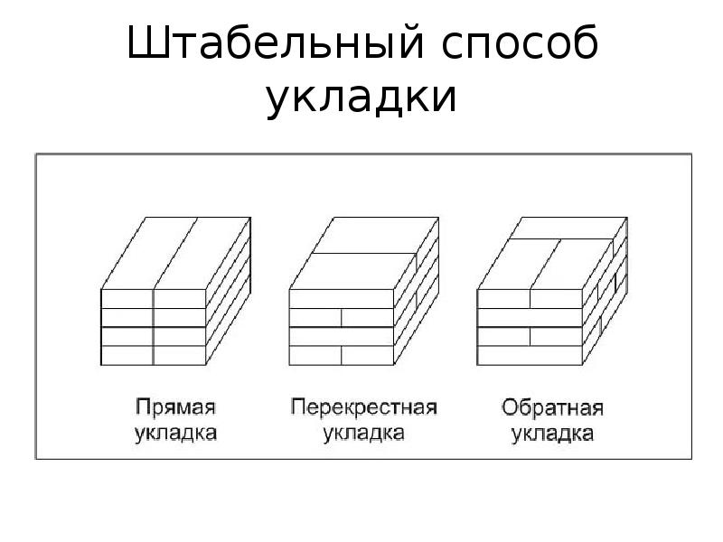 Способы укладки