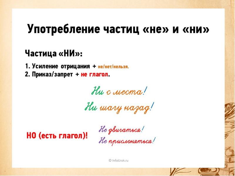 Употребление частиц в речи урок в 7 классе презентация