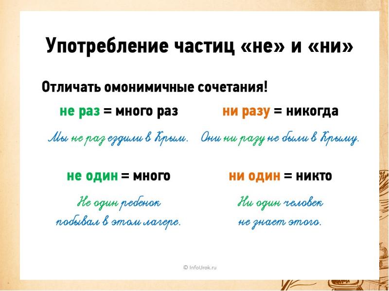 Употребление частиц в речи урок в 7 классе презентация