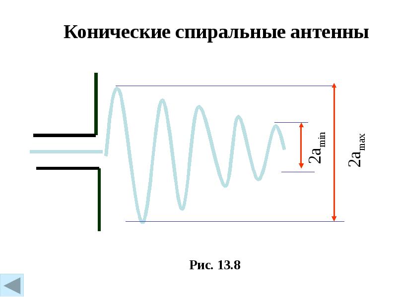 Антенно фидерное устройство презентация