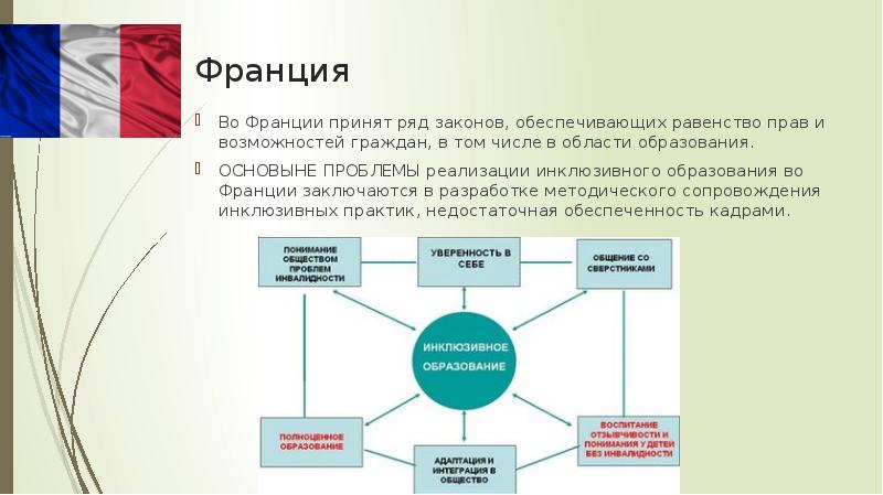 Презентация модели инклюзивного образования