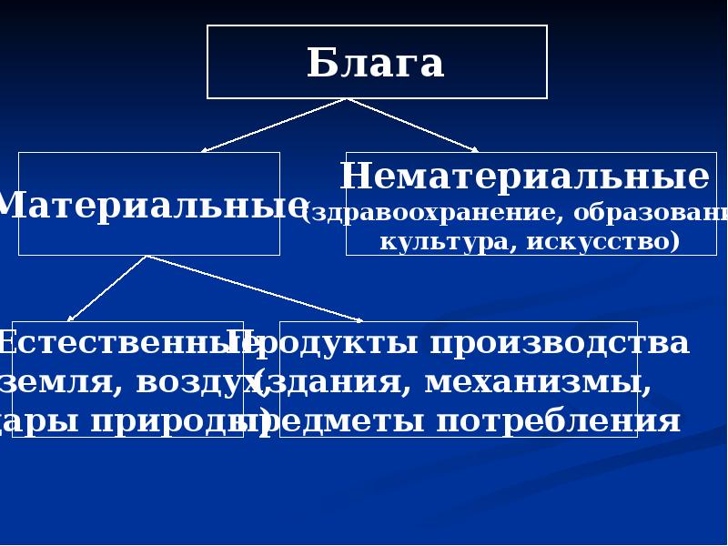 Экономическая система общества презентация