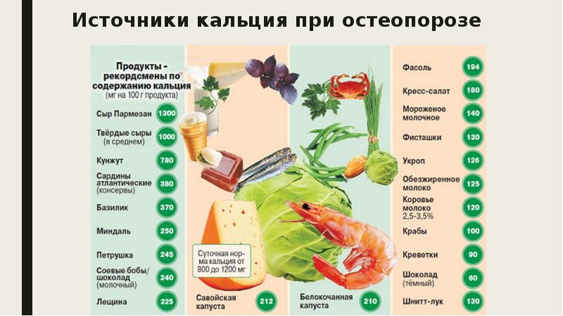 Профессиональная деятельность медицинской сестры при лечении остеопороза
