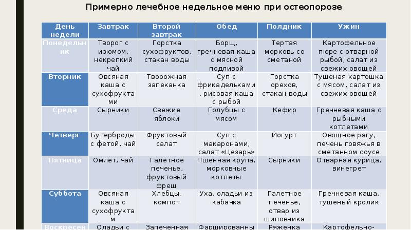 Какой стол при остеопорозе