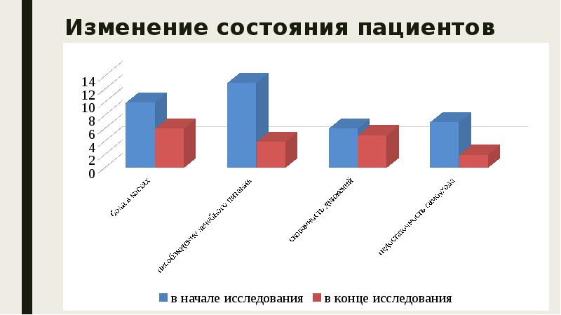 Профессиональная деятельность медицинской сестры при лечении остеопороза
