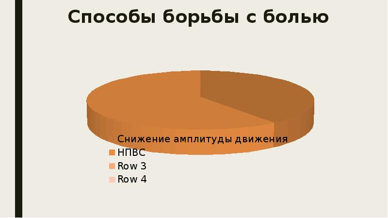 Профессиональная деятельность медицинской сестры при лечении остеопороза