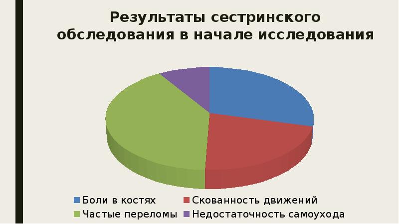 Профессиональная деятельность медицинской сестры при лечении остеопороза