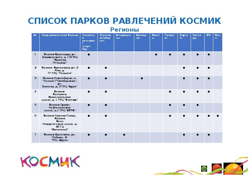 Расписание кинотеатра космик капитолий. Космик тезлик презентация.