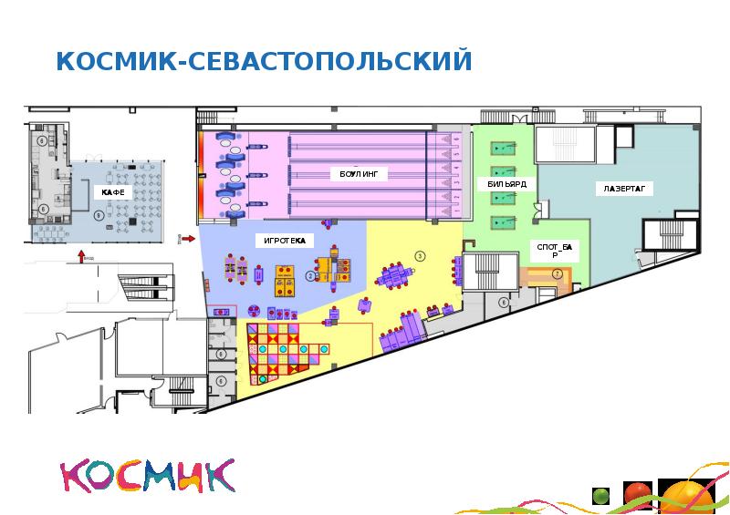 Презентация бизнес плана боулинг