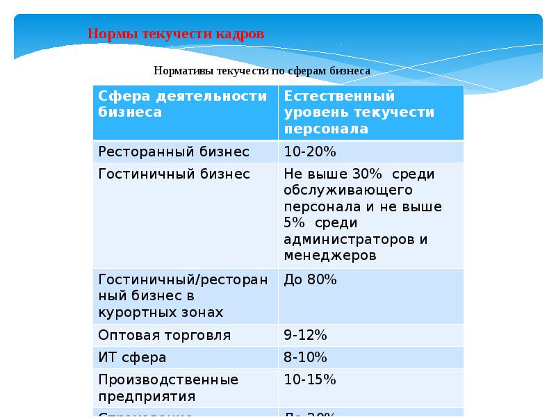 Информация о текучести кадров образец