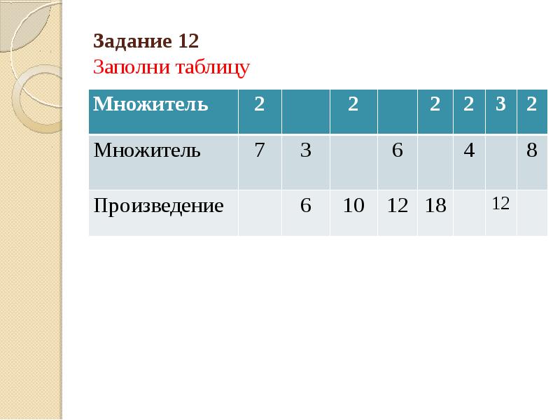 Работа с таблицей 2 класс математика презентация