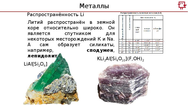 Литий содержащий. Распространенность лития в земной коре. Литий распространенность в природе. Распространенность металлов лития. Щелочные металлы в земной коре.