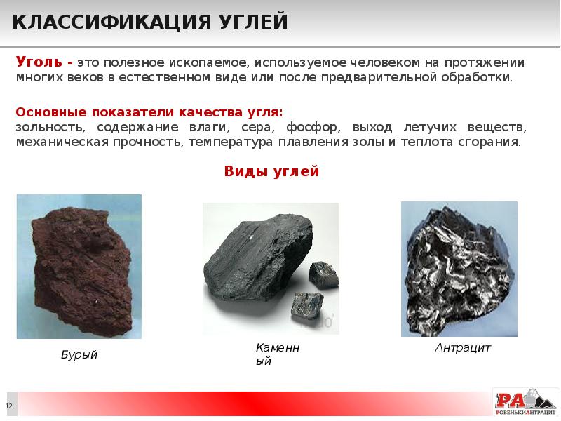 Классификация углей