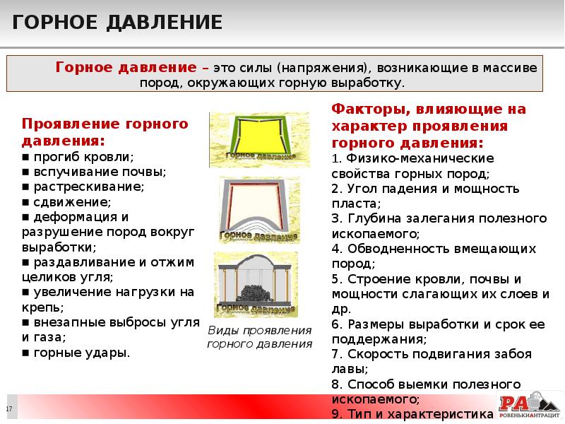 Горное давление