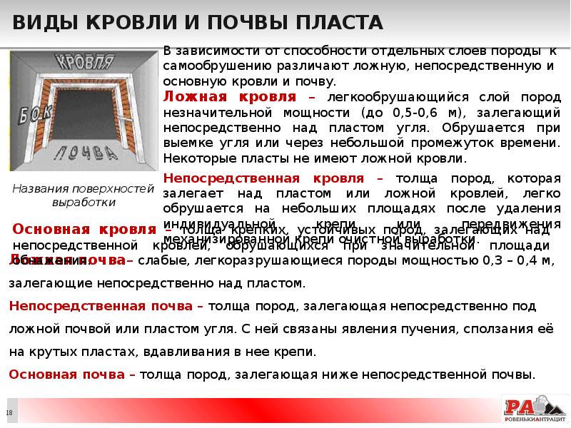 Виды кровли и почвы пласта