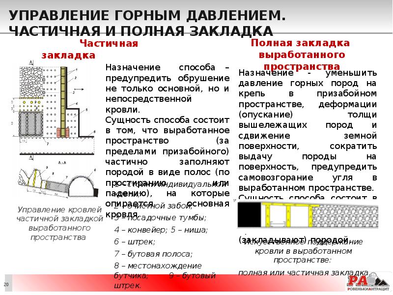 Управление горным давлением. Частичная и полная закладка