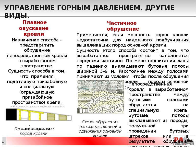 Управление горным давлением. Другие виды.