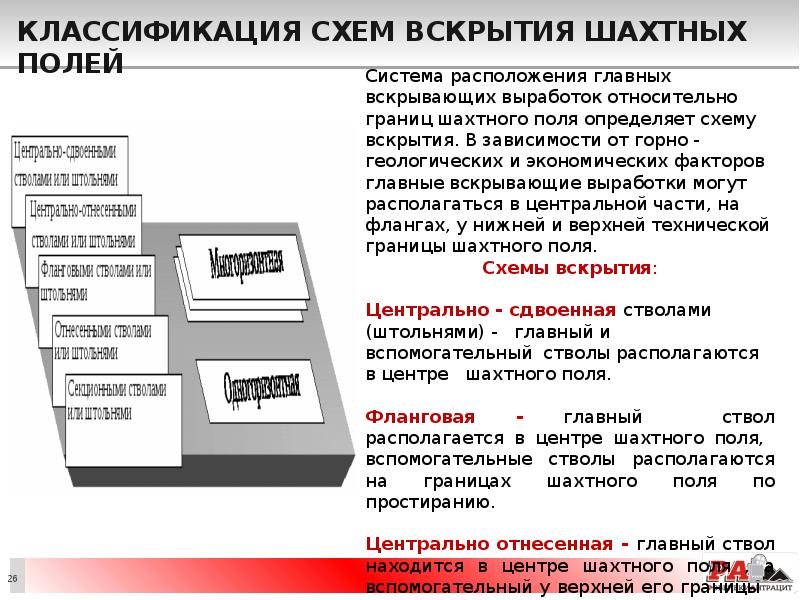 Классификация схем вскрытия шахтных полей