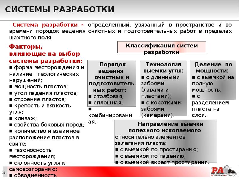 Системы разработки