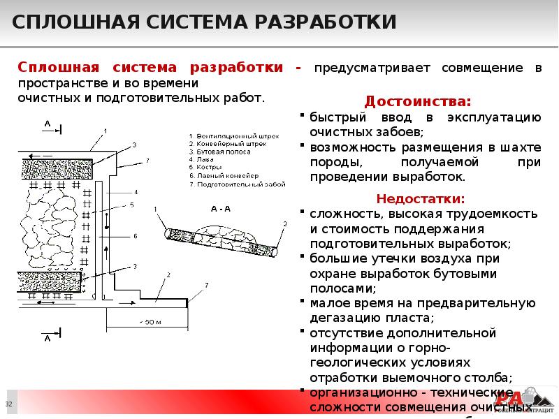 Сплошная система разработки