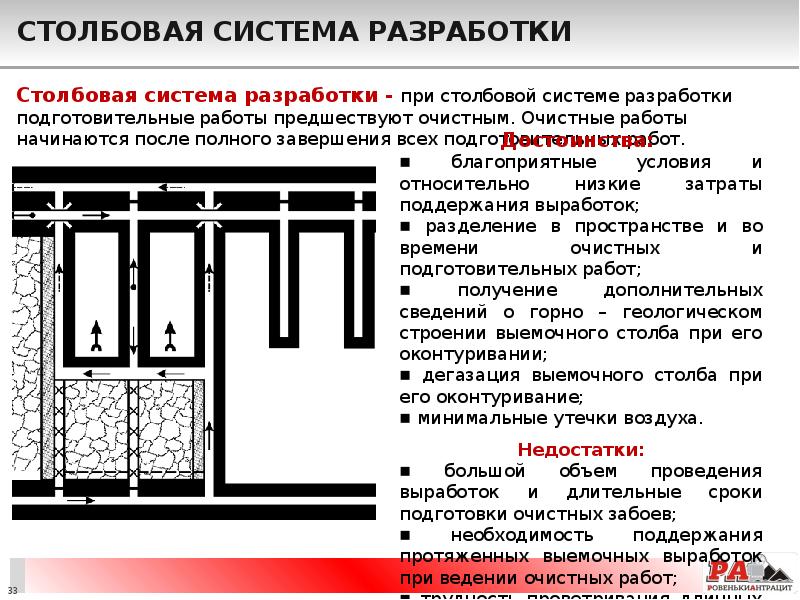 Столбовая система разработки