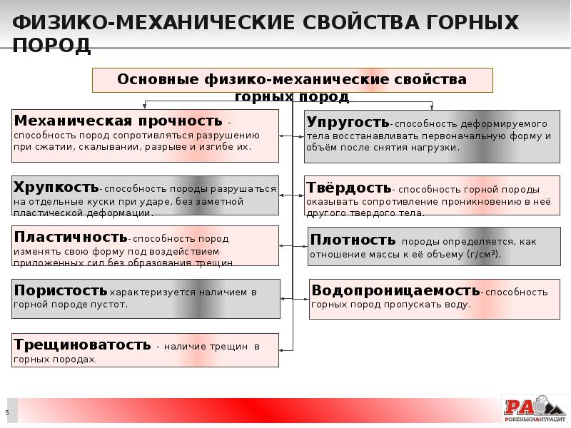 Физико-механические свойства горных пород