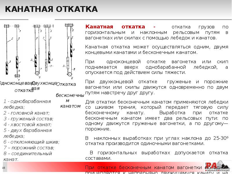 Канатная откатка