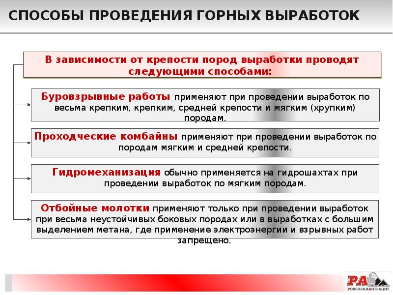 Способы проведения горных выработок