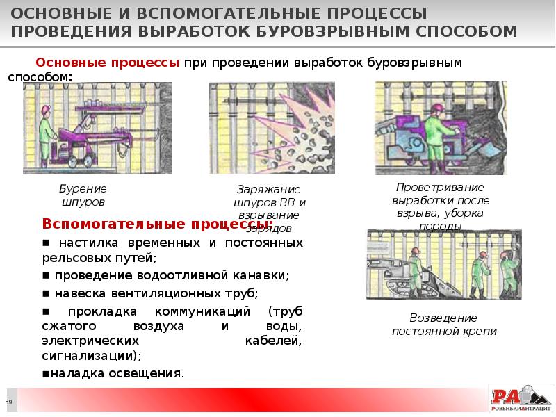 Основные и вспомогательные процессы проведения выработок буровзрывным способом