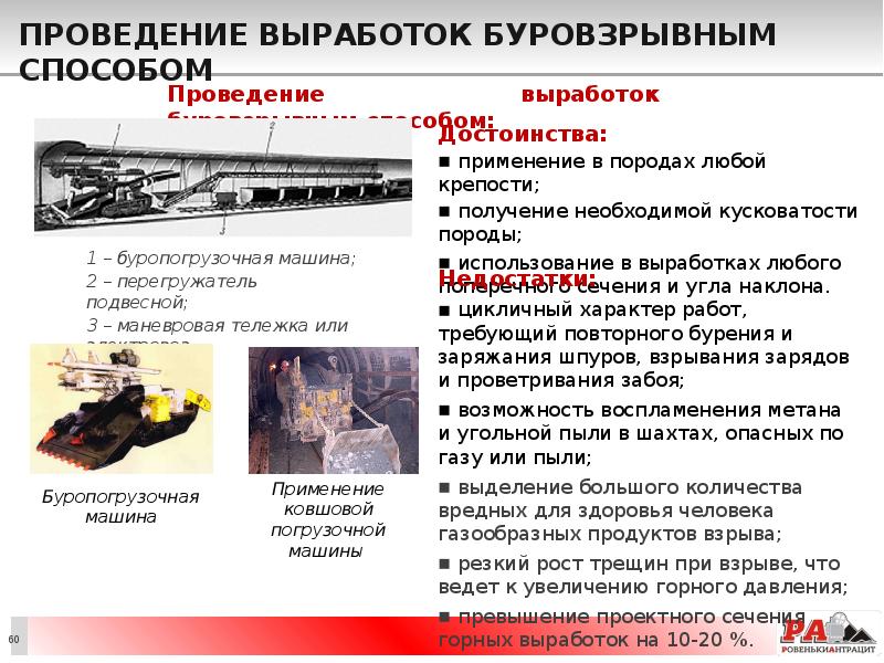 Проведение выработок буровзрывным способом