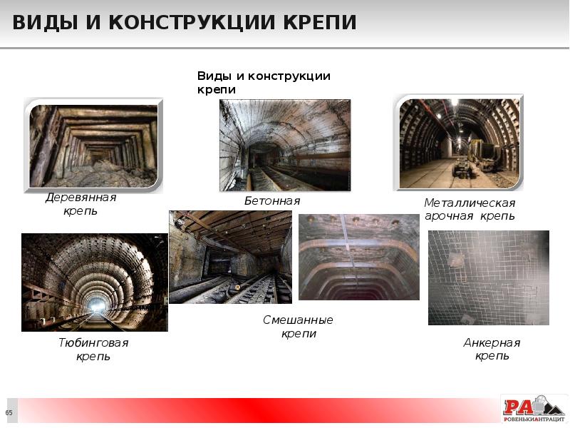 Виды и конструкции крепи