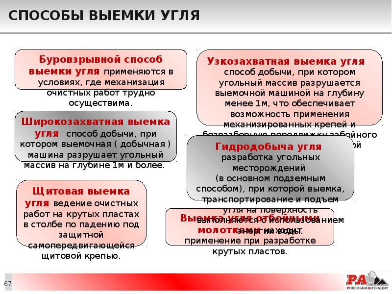 Способы выемки угля