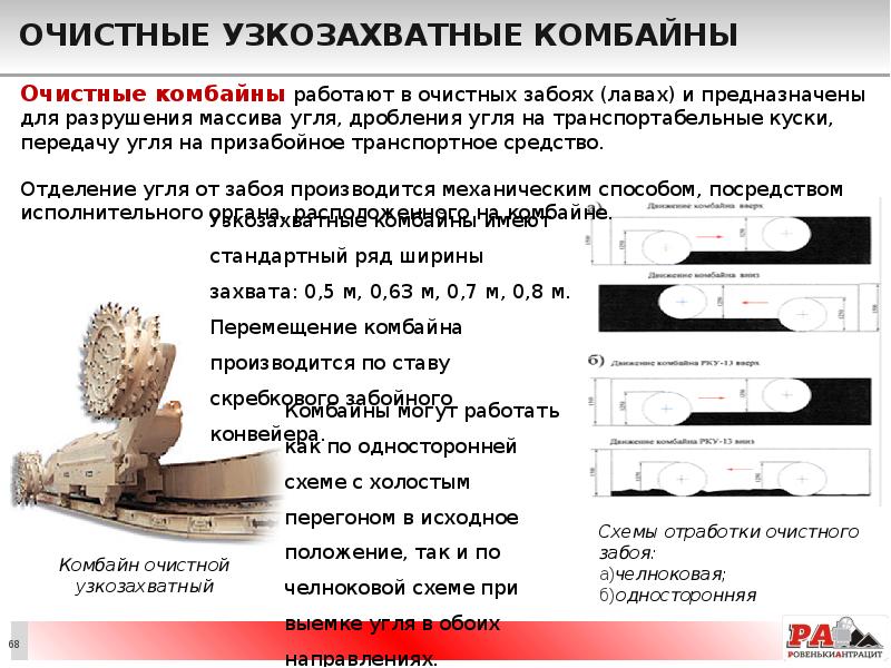 Очистные узкозахватные комбайны