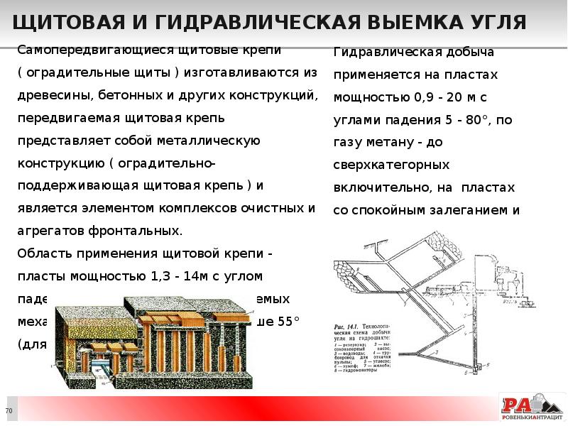Щитовая и гидравлическая выемка угля