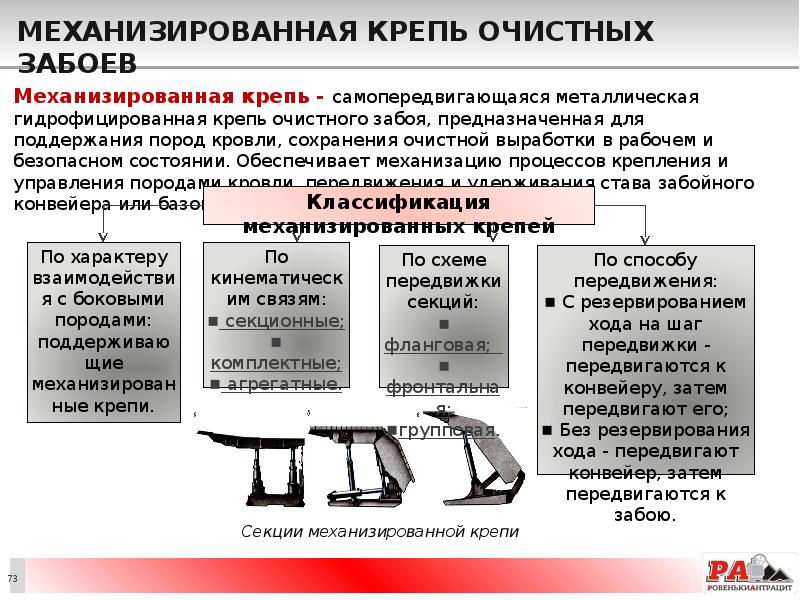 Механизированная крепь очистных забоев