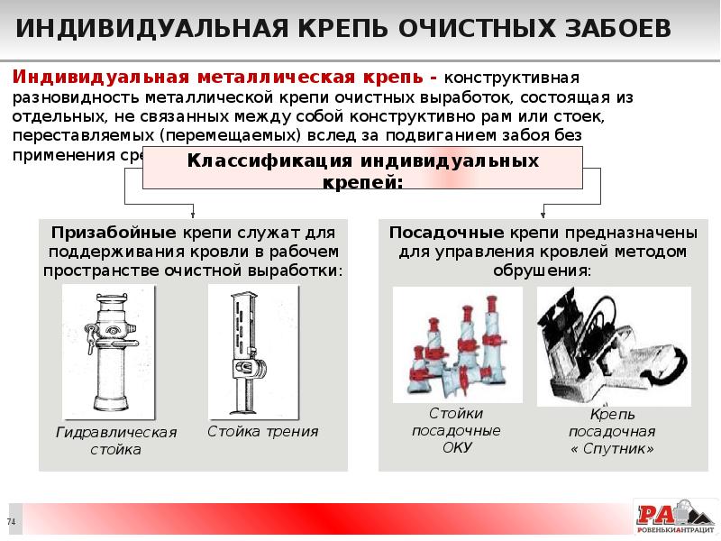 Индивидуальная крепь очистных забоев