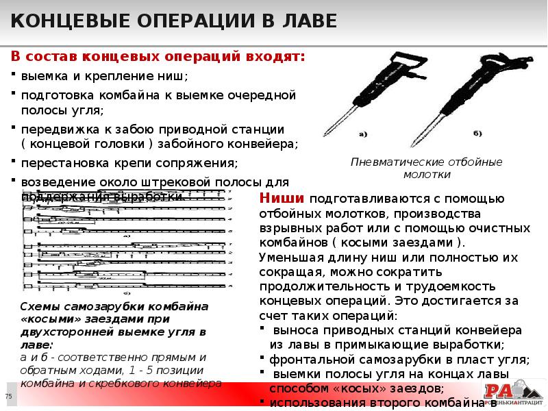 Концевые операции в лаве