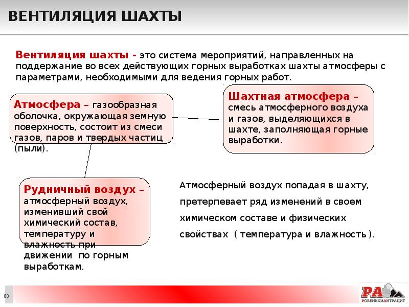 Вентиляция шахты
