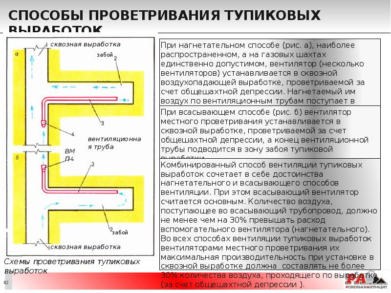 Способы проветривания тупиковых выработок