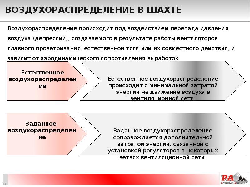 Воздухораспределение в шахте
