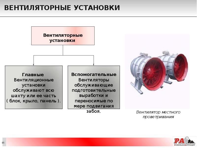 Вентиляторные установки
