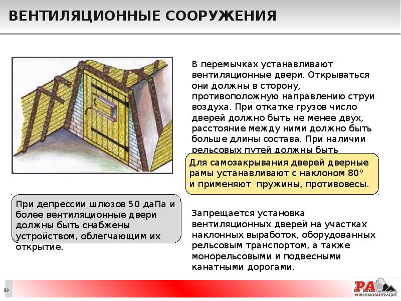 Вентиляционные сооружения