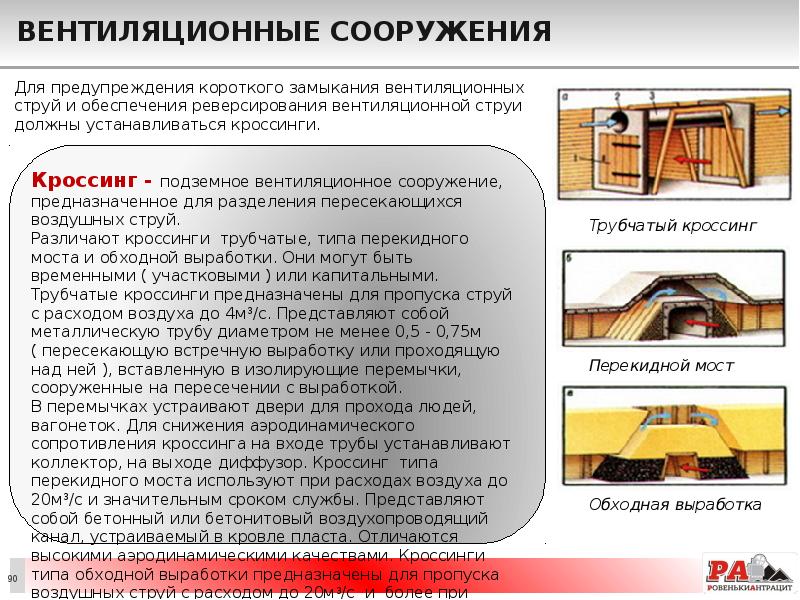 Вентиляционные сооружения