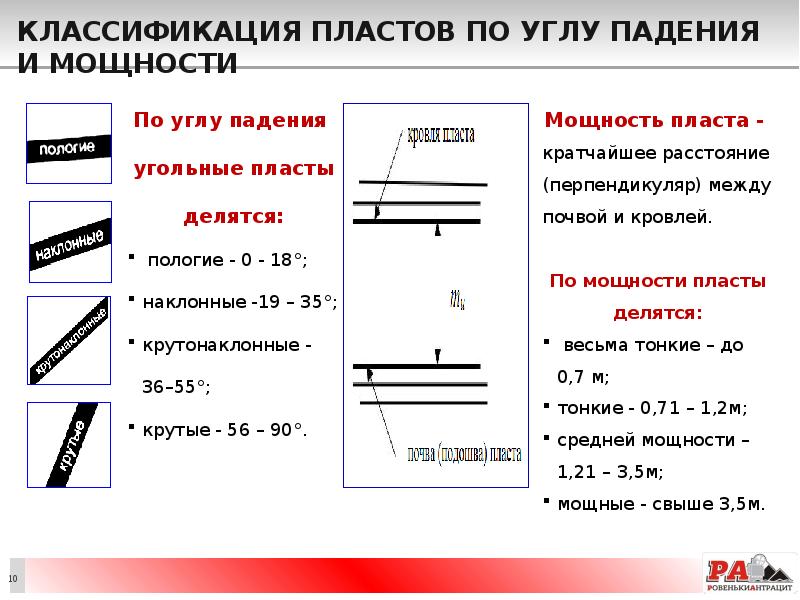 Классификация пластов по углу падения и мощности
