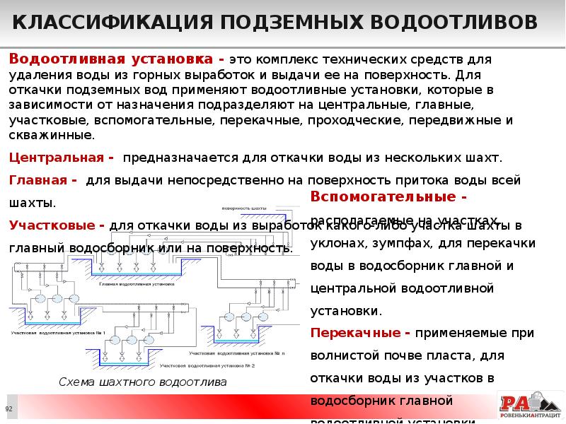 Классификация подземных водоотливов