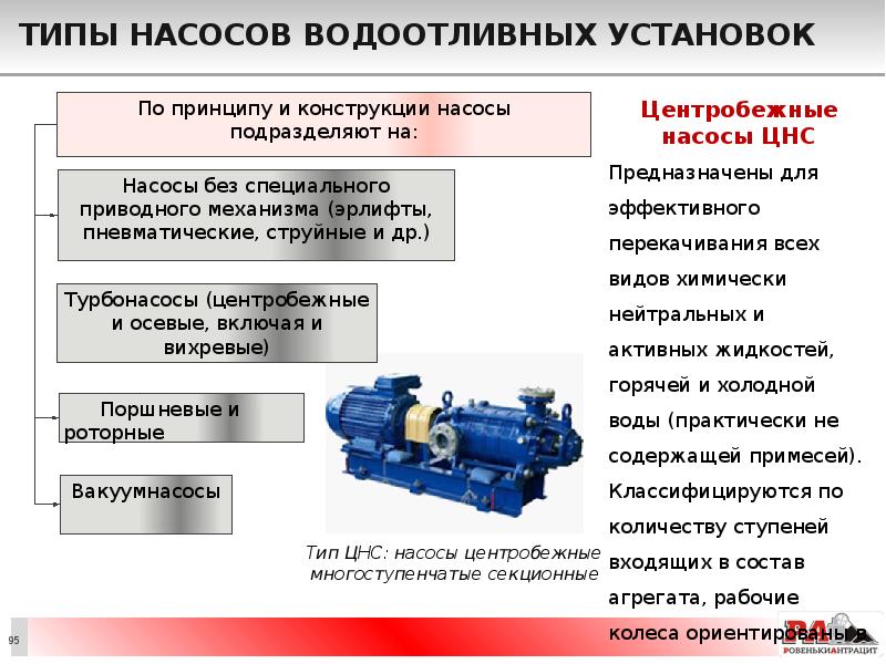 Типы насосов водоотливных установок