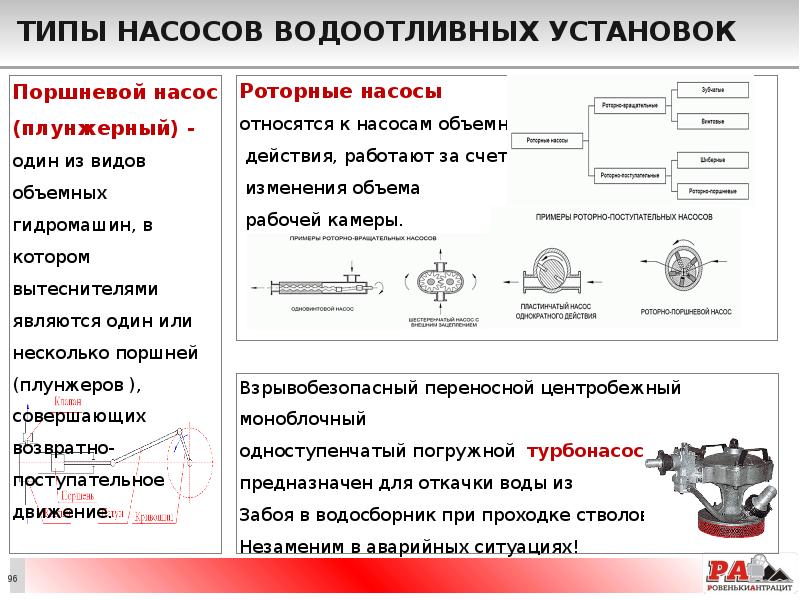 Типы насосов водоотливных установок