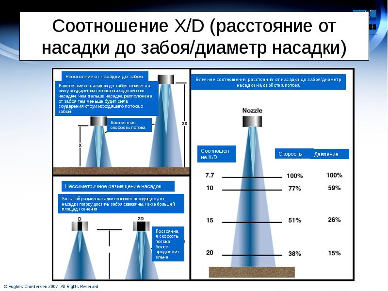 Диаметр насадок. Соотношение между длиной и диаметром насадка. Укажите правильное соотношение между длиной и диаметром насадка. Шкала измерения диаметра насадок для долот. Гидравлическая мощность доставляемая на забой зависит от.